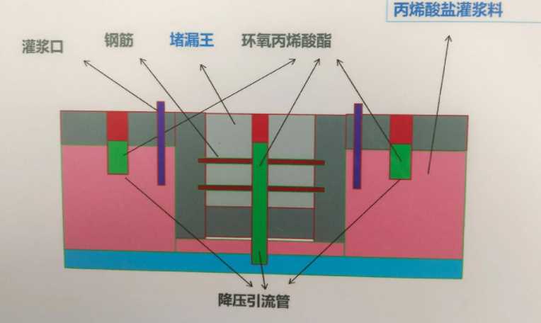 南京栖霞区防水堵漏工程设计