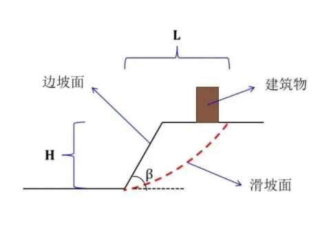 南京栖霞区边坡工程设计